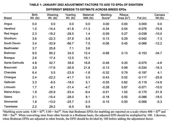 Improving the Genetics of Your Cattle Herd Using Expected Progeny Differences (EPDs)