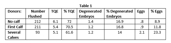 Table 1