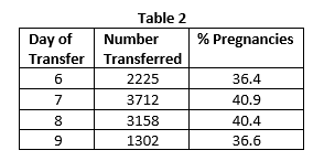 Table 2