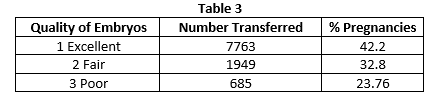 Table 3