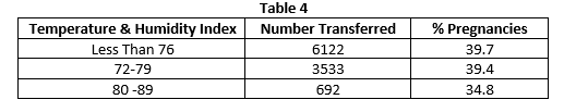 Table 4