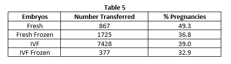 Table 5